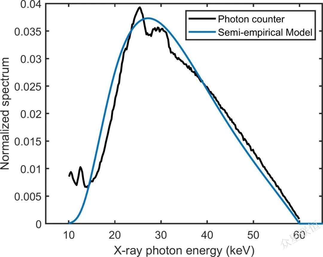 北京眾星聯(lián)恒科技有限公司