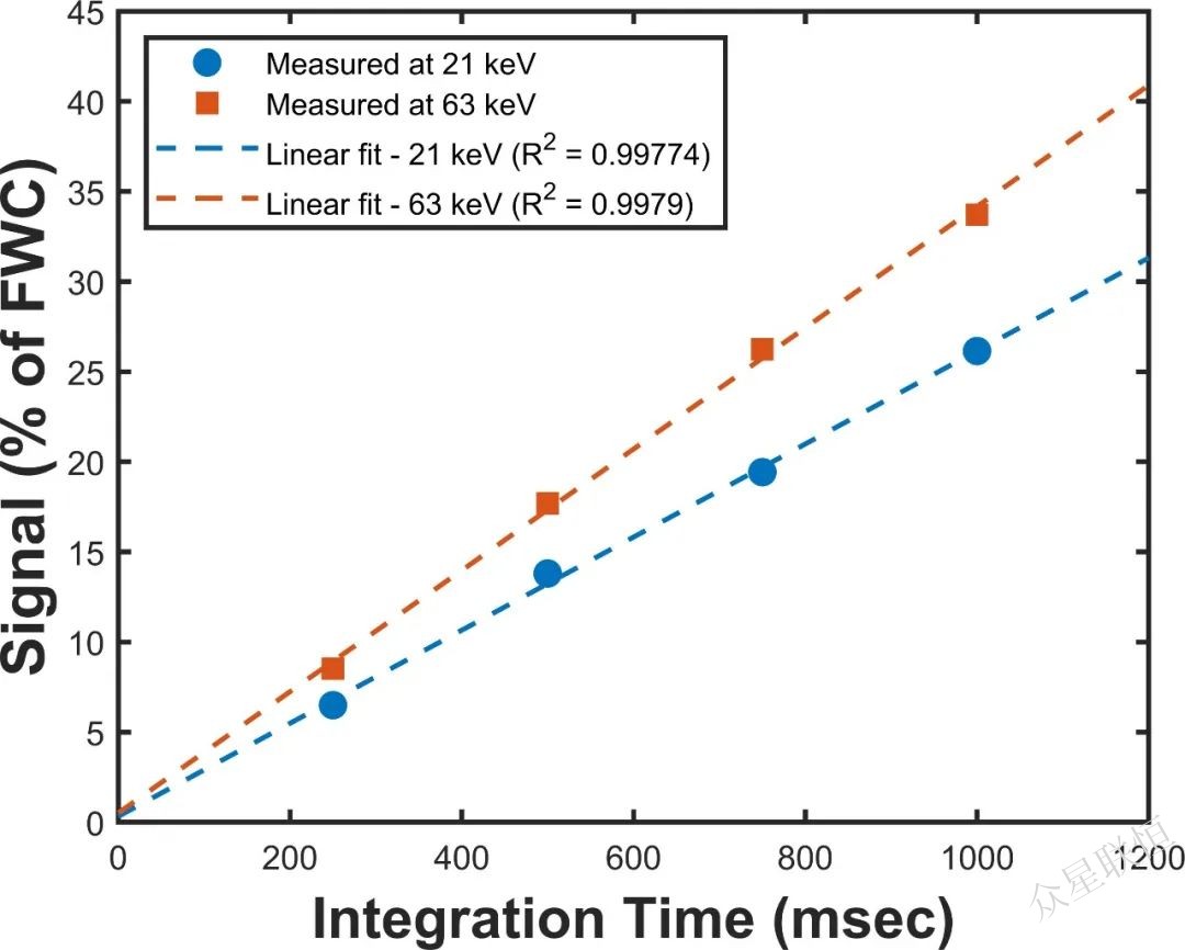 北京眾星聯(lián)恒科技有限公司
