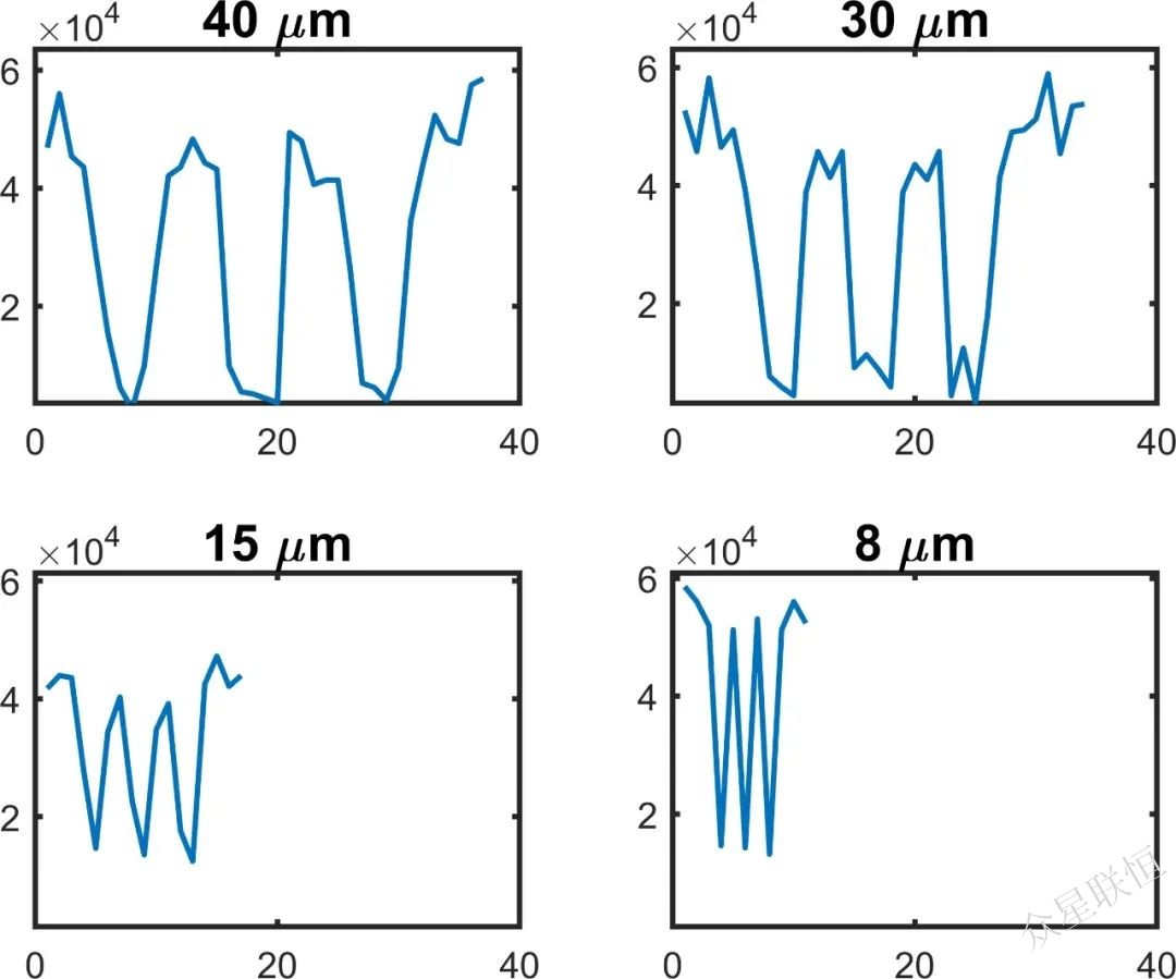 北京眾星聯(lián)恒科技有限公司